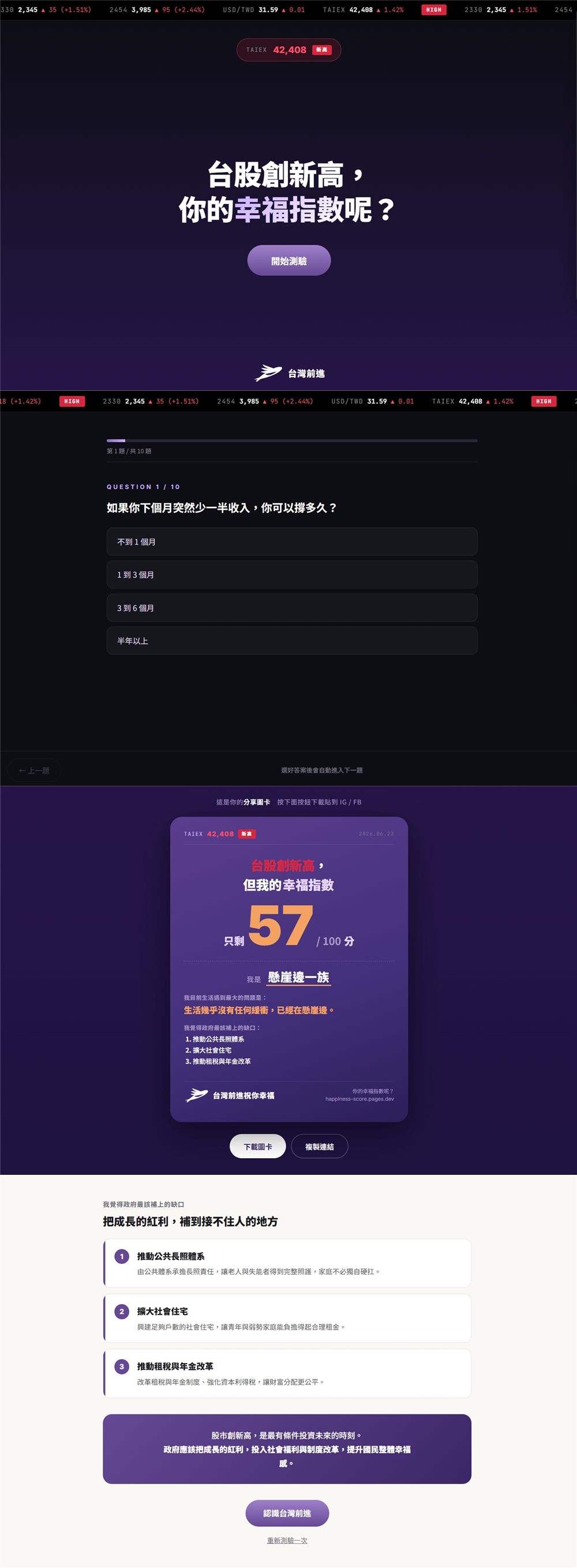 幸福指數問卷測驗